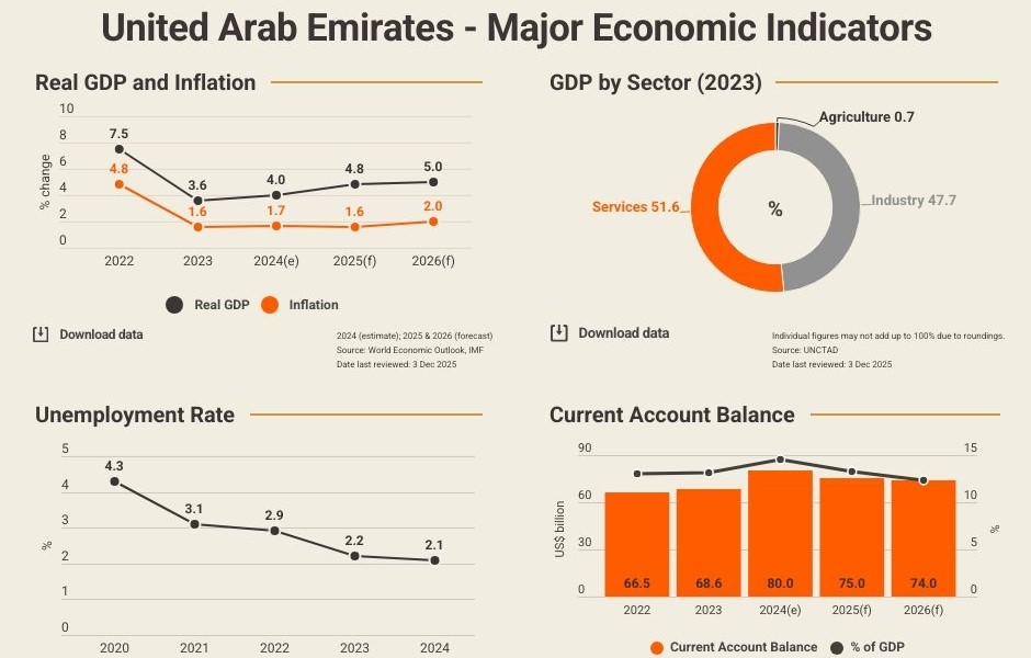 Dubai off-plan property prices